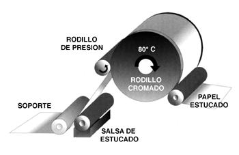 Improvisa :: Diseño Gráfico :: Curso de Técnicas de Impresión 2